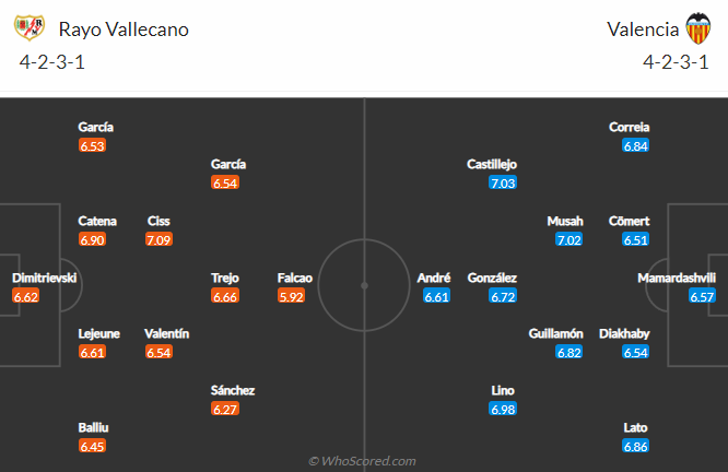 Vallecano vs Valencia, 19h00 ngày 10/9: VĐQG Tây Ban Nha