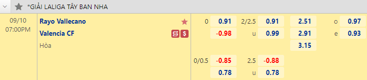 Nhận định bóng đá Vallecano vs Valencia, 19h00 ngày 10/9: VĐQG Tây Ban Nha