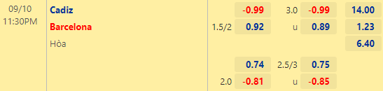 Nhận định bóng đá Cadiz vs Barcelona, 23h30 ngày 10/09: VĐQG Tây Ban Nha