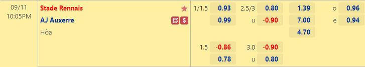 Nhận định bóng đá Rennes vs Auxerre, 22h05 ngày 11/9: VĐQG Pháp