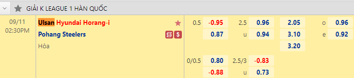 Nhận định bóng đá Ulsan Hyundai vs Pohang Steelers, 14h30 ngày 11/9: VĐQG Hàn Quốc