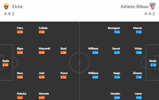 Nhận định bóng đá Elche vs Bilbao, 21h15 ngày 11/09: VĐQG Tây Ban Nha