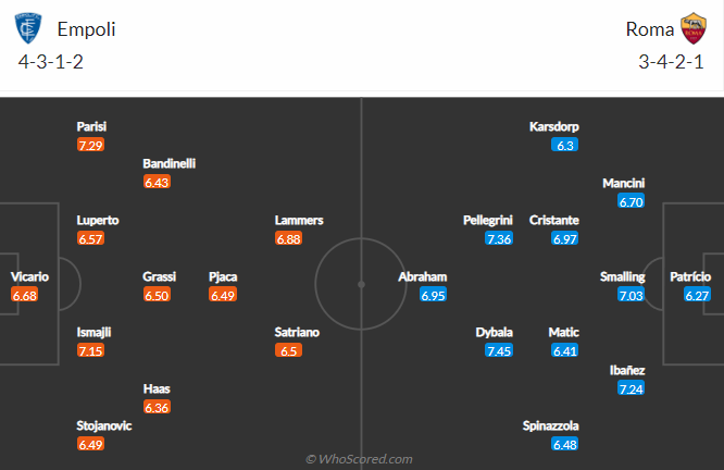 Empoli vs AS Roma, 1h45 ngày 13/8: VĐQG Italia