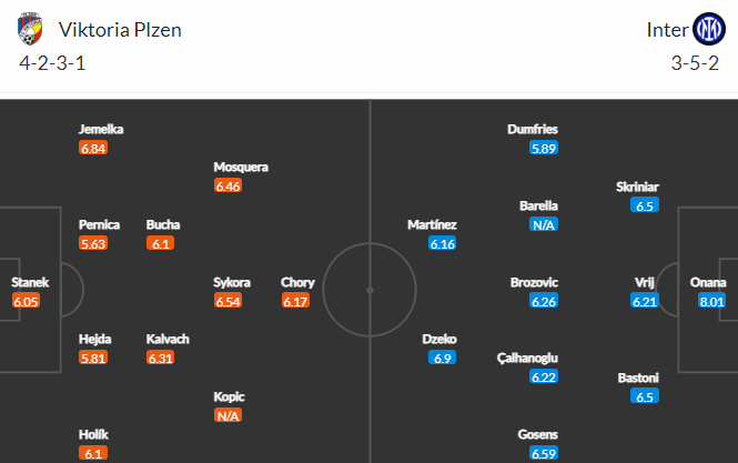 Nhận định bóng đá Viktoria Plzen vs Inter Milan, 23h45 ngày 13/09: UEFA Champions League