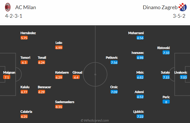 Nhận định bóng đá AC Milan vs Dinamo Zagreb, 23h45 ngày 14/9: Cúp C1 châu Âu