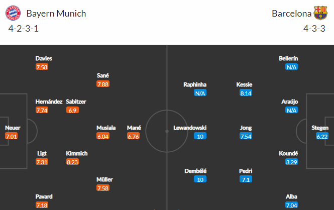 Nhận định bóng đá Bayern Munich vs Barcelona, 02h00 ngày 14/09: UEFA Champions League