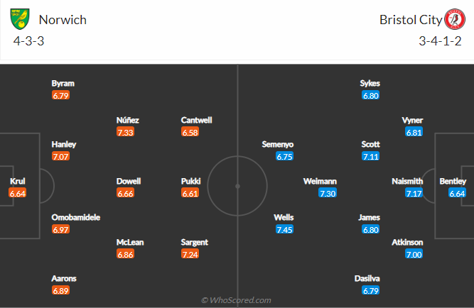 Norwich vs Bristol City, 1h45 ngày 15/9: Hạng nhất Anh