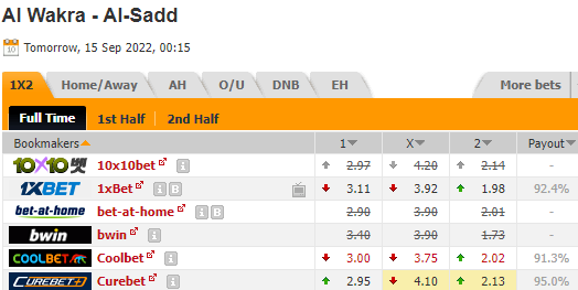 Nhận định bóng đá Al Wakrah vs Al Sadd, 00h15 ngày 15/09: VĐQG Qatar