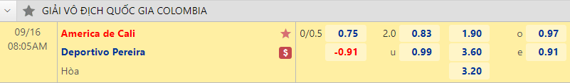 Nhận định bóng đá America de Cali vs Deportivo Pereira, 8h05 ngày 16/9: VĐQG Colombia