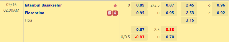 Nhận định bóng đá Istanbul Basaksehir vs Fiorentina, 2h00 ngày 16/9: Cúp C3 châu Âu