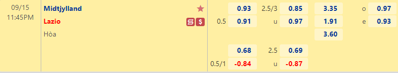 Nhận định bóng đá Midtjylland vs Lazio, 23h45 ngày 15/9: Cúp C2 châu Âu