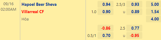 Nhận định bóng đá Hapoel Beer Sheva vs Villarreal, 02h00 ngày 16/09: Europa Conference League