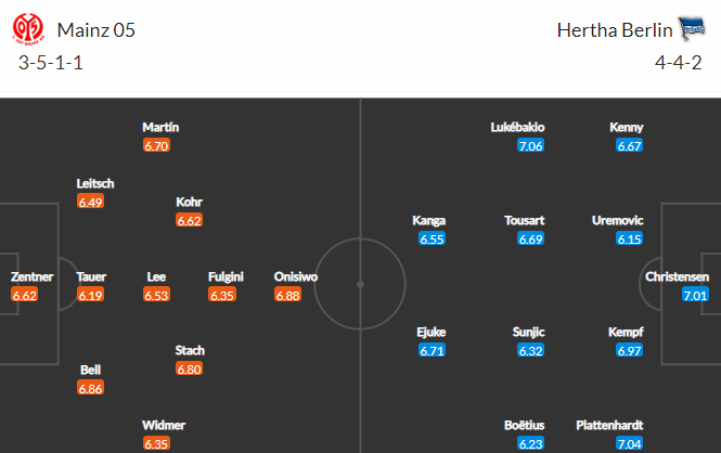 Nhận định bóng đá Mainz vs Hertha Berlin, 01h30 ngày 17/09: VĐQG Đức