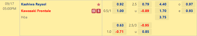 Nhận định bóng đá Kashiwa Reysol vs Kawasaki Frontale, 17h00 ngày 17/9: VĐQG Nhật Bản