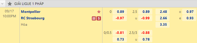 Nhận định bóng đá Montpellier vs Strasbourg, 22h00 ngày 17/9: VĐQG Pháp
