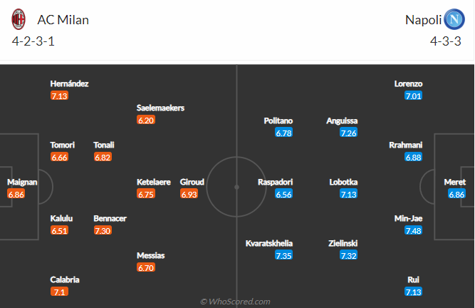 Nhận định bóng đá AC Milan vs Napoli, 1h45 ngày 19/9: VĐQG Italia