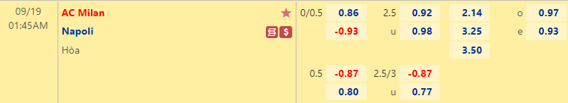 Nhận định bóng đá AC Milan vs Napoli, 1h45 ngày 19/9: VĐQG Italia