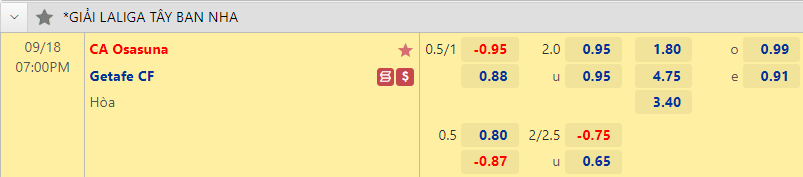 Nhận định bóng đá Osasuna vs Getafe, 19h00 ngày 18/9: VĐQG Tây Ban Nha
