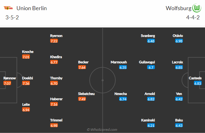 Nhận định bóng đá Union Berlin vs Wolfsburg, 20h30 ngày 18/9: VĐQG Đức