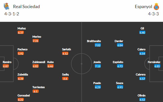Nhận định bóng đá Sociedad vs Espanyol, 23h30 ngày 18/09: VĐQG Tây Ban Nha