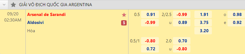Nhận định bóng đá Arsenal Sarandi vs Aldosivi, 2h30 ngày 20/9: VĐQG Argentina