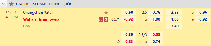 Nhận định bóng đá Changchun Yatai vs Wuhan Three Towns, 16h00 ngày 20/9: VĐQG Trung Quốc