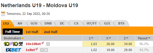 Nhận định bóng đá U19 Hà Lan vs U19 Moldova, 00h30 ngày 22/09: VL U19 châu Âu