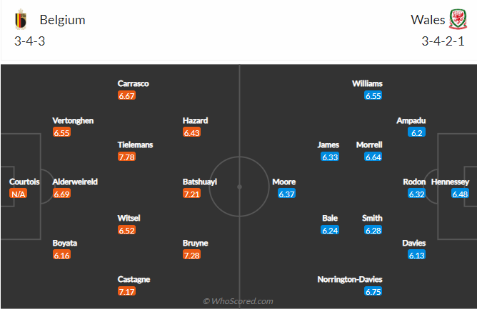 Nhận định bóng đá Bỉ vs Wales, 1h45 ngày 23/9: UEFA Nations League