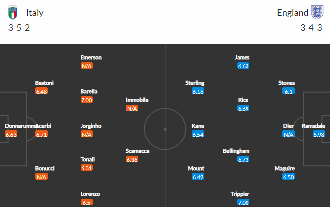 Nhận định bóng đá Italia vs Anh, 01h45 ngày 24/09: UEFA Nations League