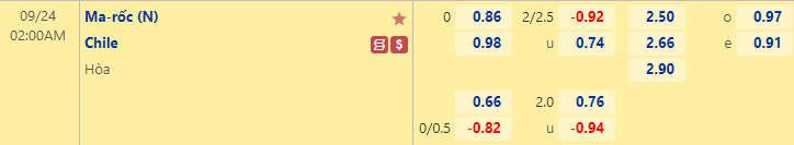 Nhận định bóng đá Morocco vs Chile, 2h00 ngày 24/9: Giao hữu