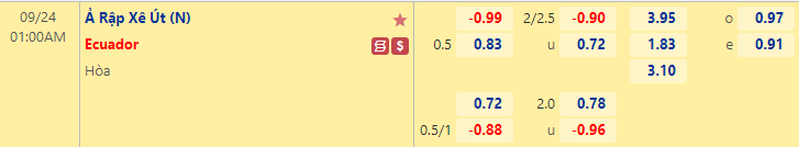 Nhận định bóng đá Saudi Arabia vs Ecuador, 1h00 ngày 24/9: Giao hữu