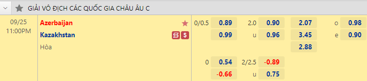 Nhận định bóng đá Azerbaijan vs Kazakhstan, 23h00 ngày 25/9: UEFA Nations League