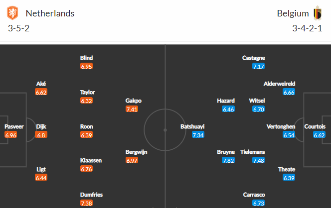 Nhận định bóng đá Hà Lan vs Bỉ, 01h45 ngày 26/09: UEFA Nations League