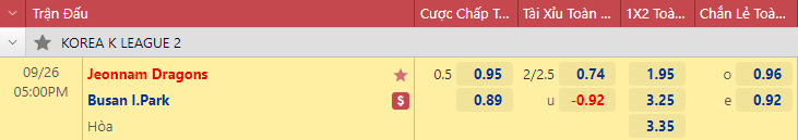 Nhận định bóng đá Jeonnam Dragons vs Busan I.Park, 17h00 ngày 26/9: Hạng 2 Hàn Quốc