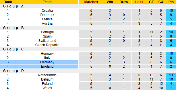 Nhận định bóng đá Anh vs Đức, 1h45 ngày 27/9: UEFA Nations League