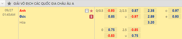 Nhận định bóng đá Anh vs Đức, 1h45 ngày 27/9: UEFA Nations League