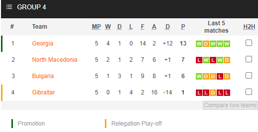 Nhận định bóng đá Bắc Macedonia vs Bulgaria, 01h45 ngày 27/09: UEFA Nations League