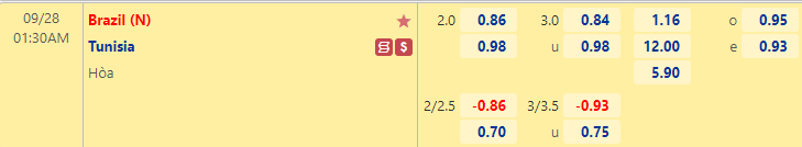 Nhận định bóng đá Brazil vs Tunisia, 1h30 ngày 28/9: Giao hữu