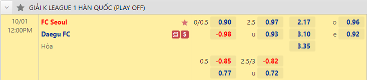 Nhận định bóng đá FC Seoul vs Daegu, 12h00 ngày 1/10: VĐQG Hàn Quốc