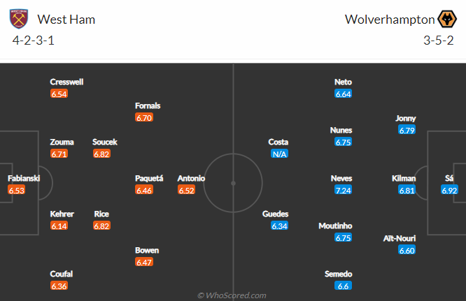 Nhận định bóng đá West Ham vs Wolves, 23h30 ngày 1/10: Ngoại hạng Anh