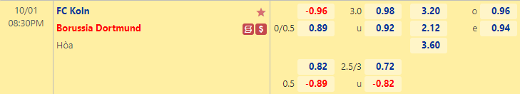 Nhận định bóng đá FC Koln vs Dortmund, 20h30 ngày 1/10: VĐQG Đức