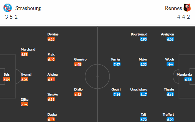 Nhận định bóng đá Strasbourg vs Rennes, 22h00 ngày 01/10: VĐQG Pháp