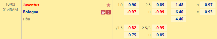 Nhận định bóng đá Juventus vs Bologna, 1h45 ngày 3/10: VĐQG Italia