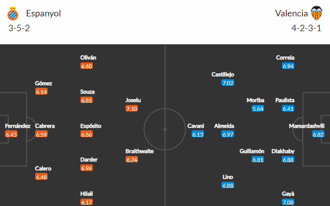 Nhận định bóng đá Espanyol vs Valencia, 19h00 ngày 02/10: VĐQG Tây Ban Nha
