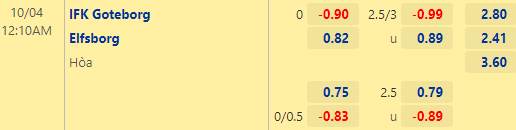 Nhận định bóng đá Goteborg vs Elfsborg, 00h10 ngày 04/10: VĐQG Thụy Điển
