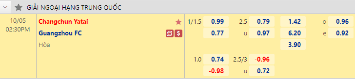 Nhận định bóng đá Changchun Yatai vs Guangzhou FC, 14h30 ngày 5/10: VĐQG Trung Quốc