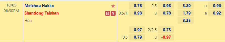 Nhận định bóng đá Meizhou Hakka vs Shandong Taishan, 18h30 ngày 5/10: VĐQG Trung Quốc