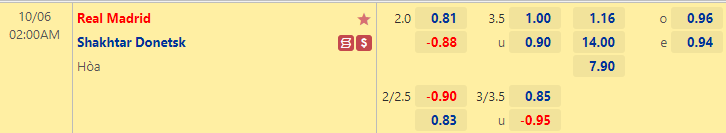 Nhận định bóng đá Real Madrid vs Shakhtar Donetsk, 2h00 ngày 6/10: Cúp C1 châu Âu