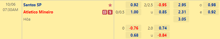 Nhận định bóng đá Santos vs Atletico Mineiro, 7h30 ngày 6/10: VĐQG Brazil
