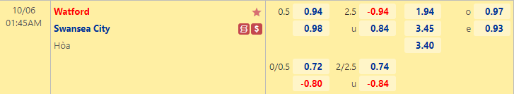 Nhận định bóng đá Watford vs Swansea City, 1h45 ngày 6/10: Hạng nhất Anh